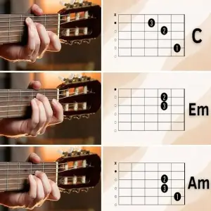 How to learn playing on Guitar