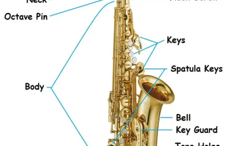How to learn playing on Saxsaphone